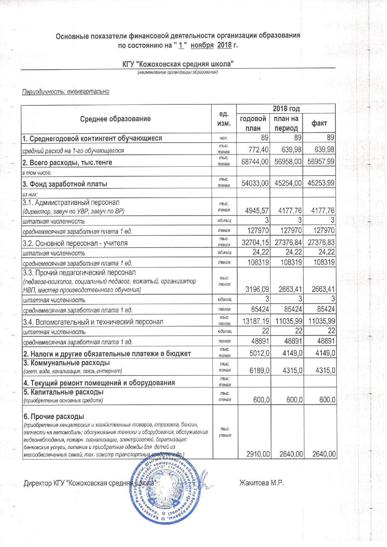 Основные показатели финансовой деятельности: Среднее образование