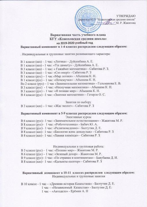 Вариативная часть учебного плана на 2019-2020 учебный год