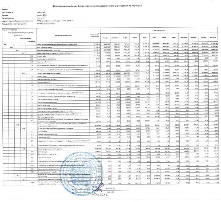 План финансирования, ноябрь 2019