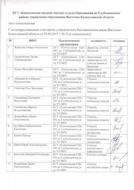Лист согласования
