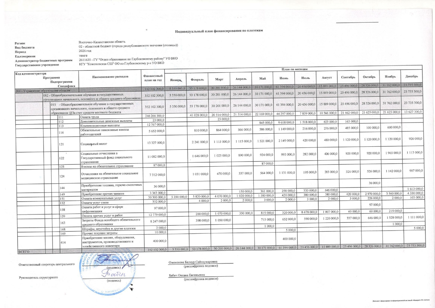 План финансирования 2026 год