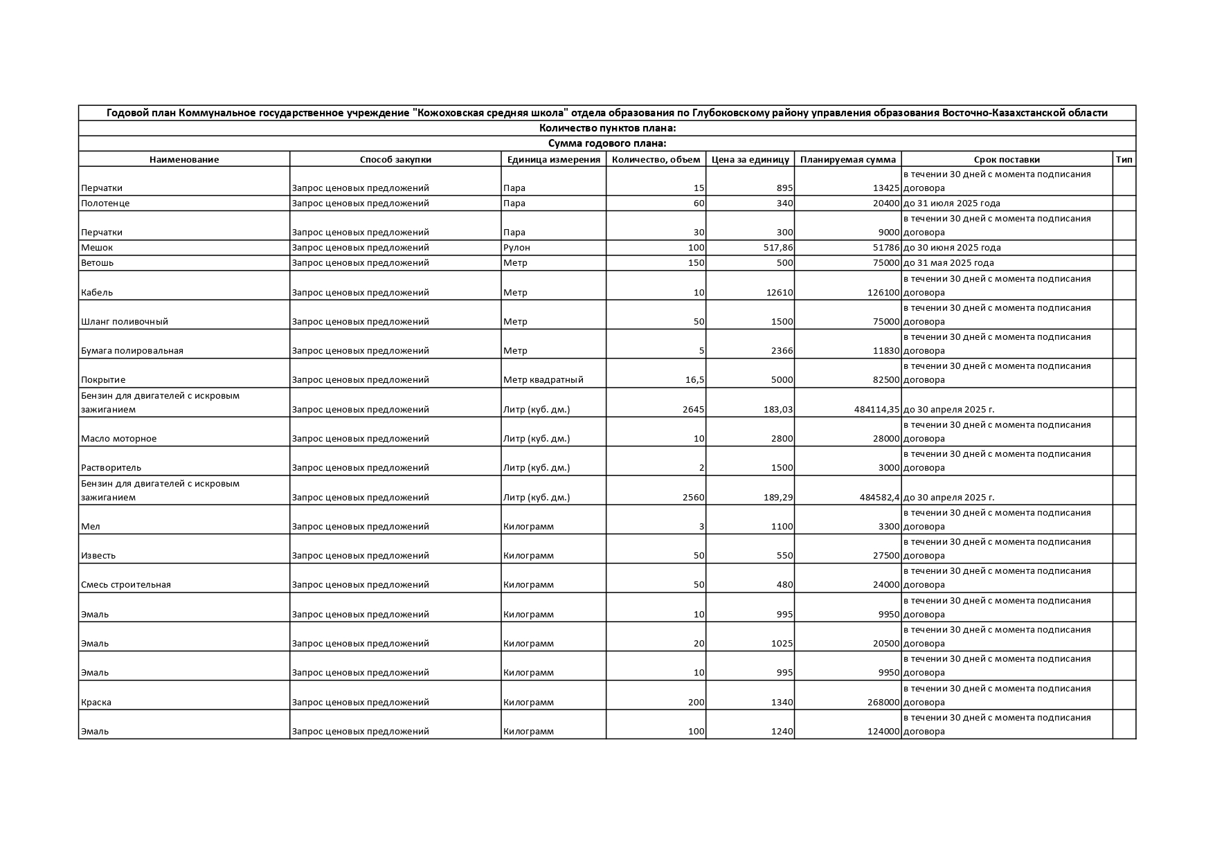 План государственных закупок 2025 год