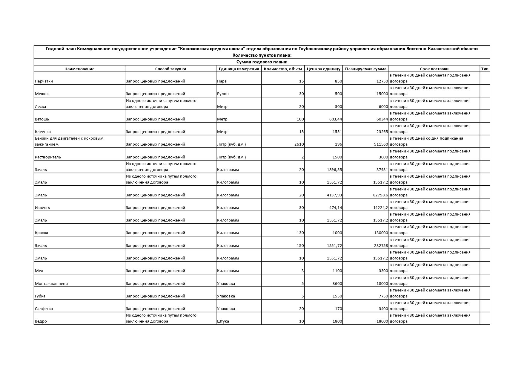 План государственных закупок 2026 год